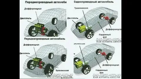 Как узнать какой привод у машины
