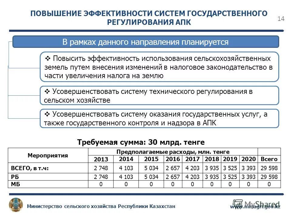 Показатели эффективности использования сельскохозяйственных угодий. Показатели эффективности использования сельскохозяйственных угодий. Руар минсельхоза расшифровка. Показатели эффективности использования земли. Повышение эффективности использования сельскохозяйственной земли.