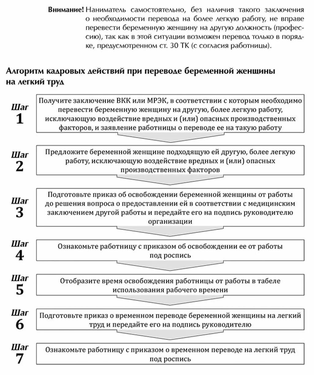 Беременные женщины легкий труд