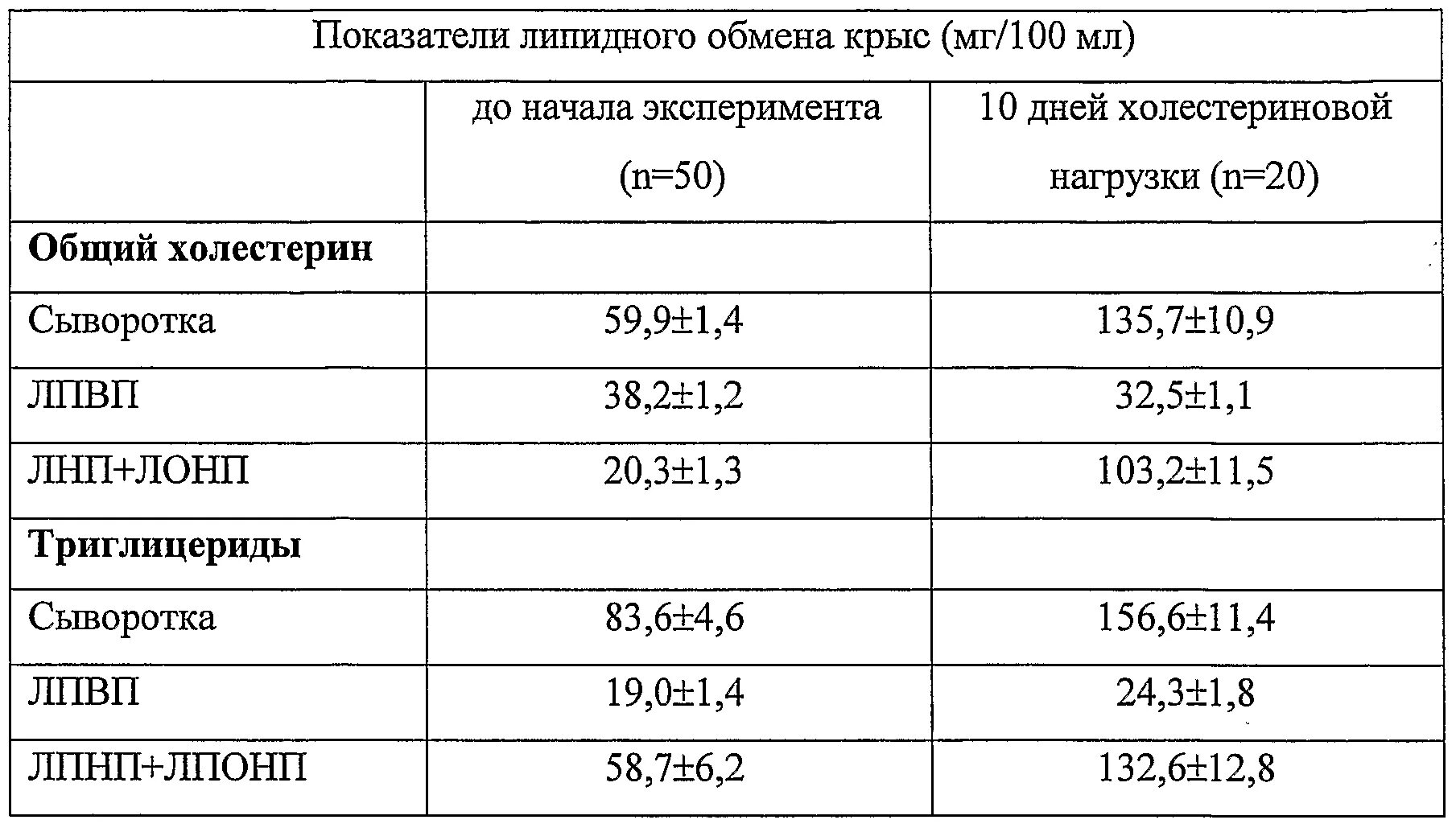 Что нельзя перед сдачей крови на холестерин. Показатели липидного обмена в крови. Липидный спектр показатели. Биохимия крови липидный спектр. Показатели липидного спектра крови в норме.