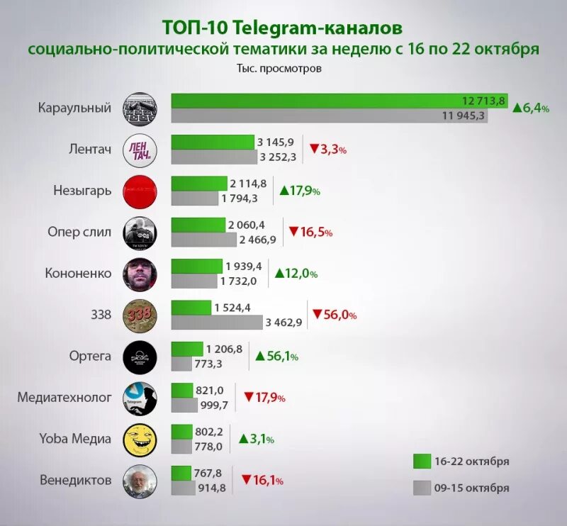 Новосибирск каналы телевидение. Телеканал топ. Популярные Телеканалы. Самые популярные ТВ каналы России. Рейтинг каналов.