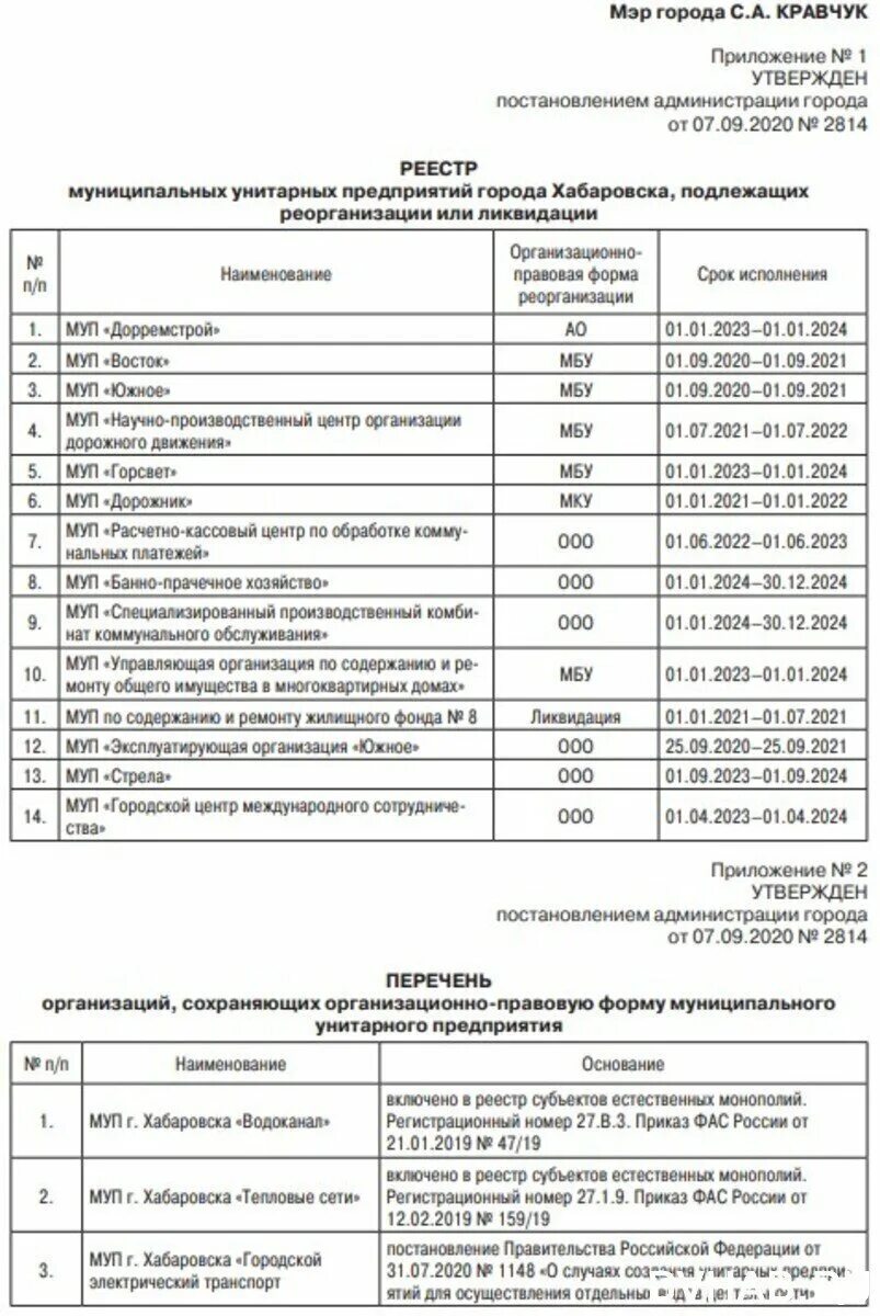 Постановление о реорганизации муниципального унитарного предприятия