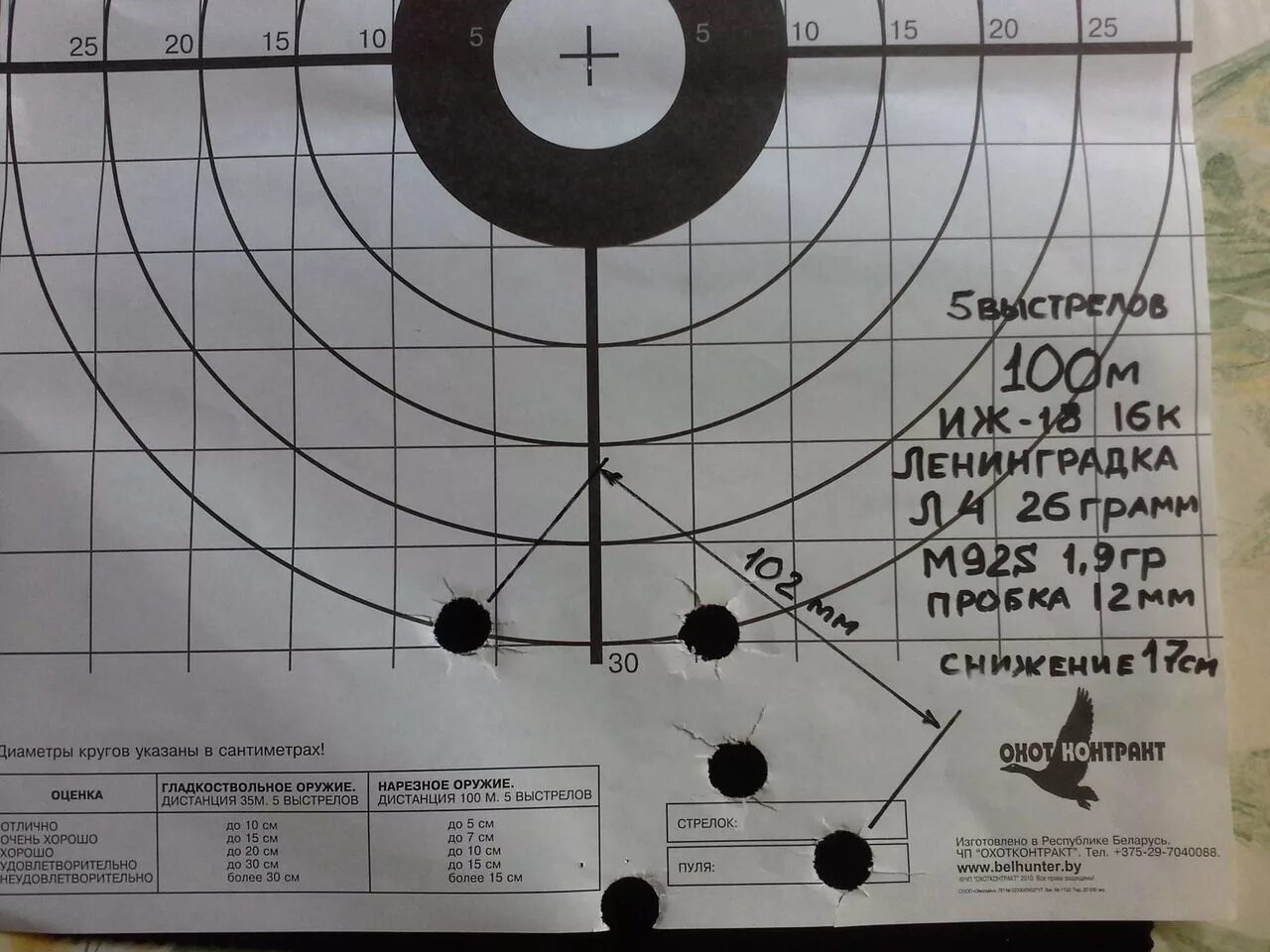 Сколько выстрелов в одну мишень
