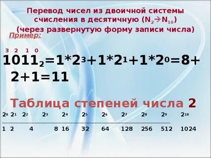 10 2 из двоичной в десятичную