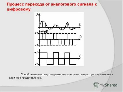 Устройство передачи аналогового сигнала в цифровой
