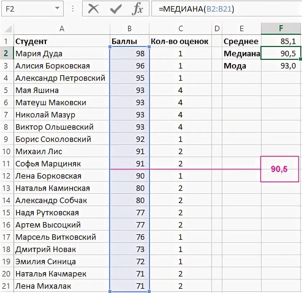 Как посчитать баллы в excel. Медиана в эксель формула. формула расчета медианы в экселе. функция медиана в excel. функция медиан в экселе.