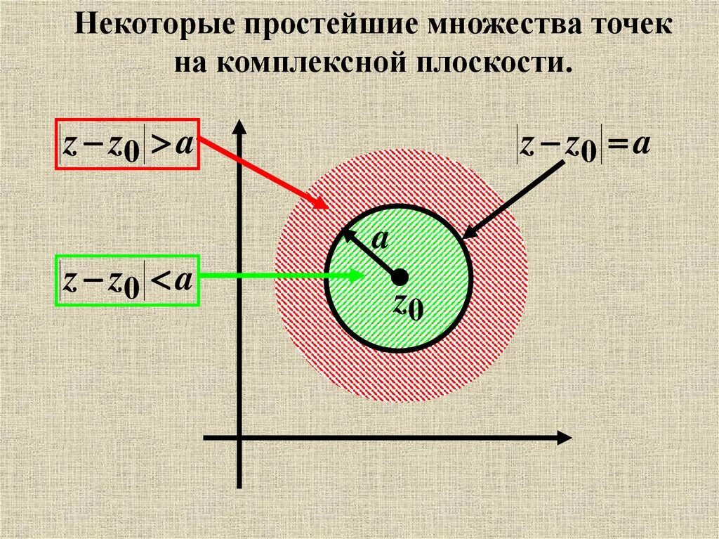 Изобразить множество. Множество точек на комплексной плоскости. изобразить на комплексной плоскости множество. изобразить на комплексной плоскости множество точек. множество комплексных чисел на плоскости.