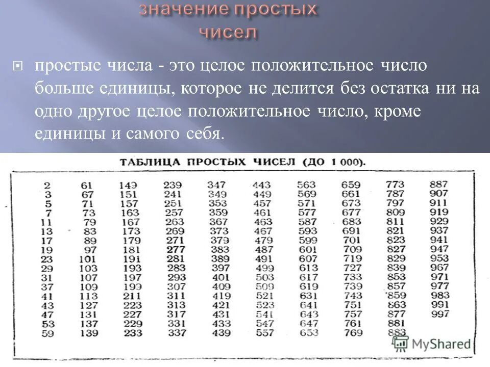 Первые семь простых чисел. Таблица составных чисел до 3000. Таблица простых и сложных чисел.