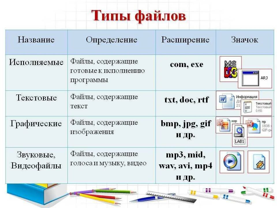 Тип файла примеры расширений таблица. Типы файлов и программы. Типы графических файлов. Типы файлов в информатике. Информация о 5 файлах