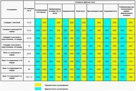 Места в санаториях мо на 2020