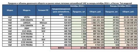 Объем продаж автомобилей