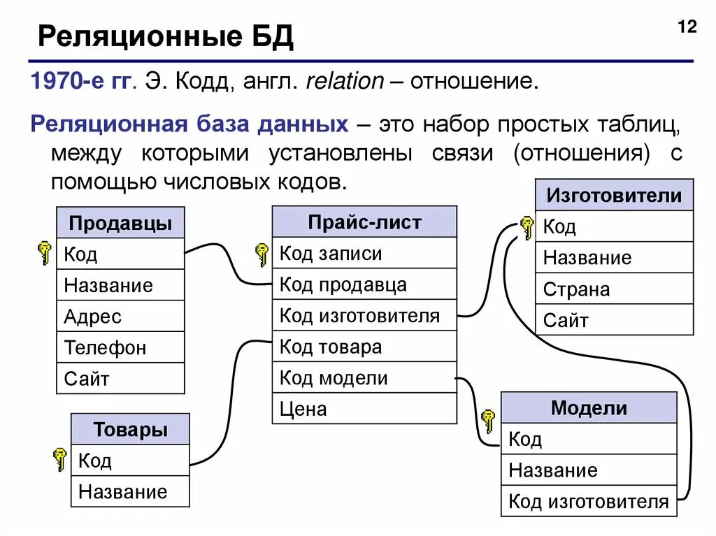 Операторы субд