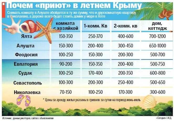 Путевка в крым на 10 дней. Самые дешёвые курорты на море. Путевка на море. Крым сколько стоит отдохнуть неделю. Самые дешевые путевки на море.