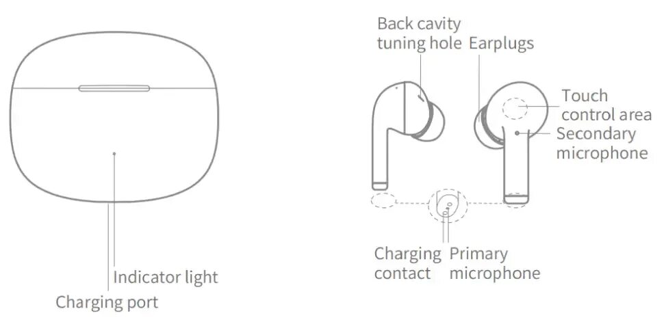 Обзор Honor Choice Earbuds X3: скромные снаружи, прекрасные внутри - 4PDA