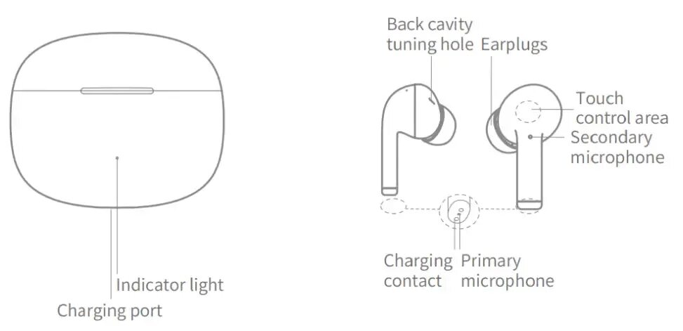 Honor choice true x3. Беспроводные наушники Honor choice Earbuds x3 true Wireless. Красный индикатор на наушниках Honor choice. Размер наушников хонор 10 кабельные. Беспроводные наушники Honor choice инструкция.