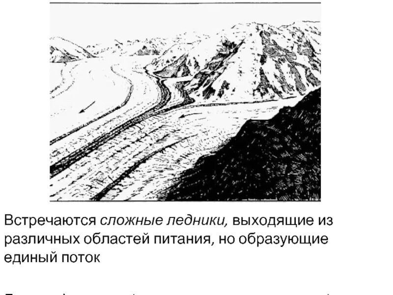 В каких районах можно встретить работу ледников. Деятельность ледника. геологическая работа ледников. геологическая деятельность ледников это геология. ледник зелинского алтай.