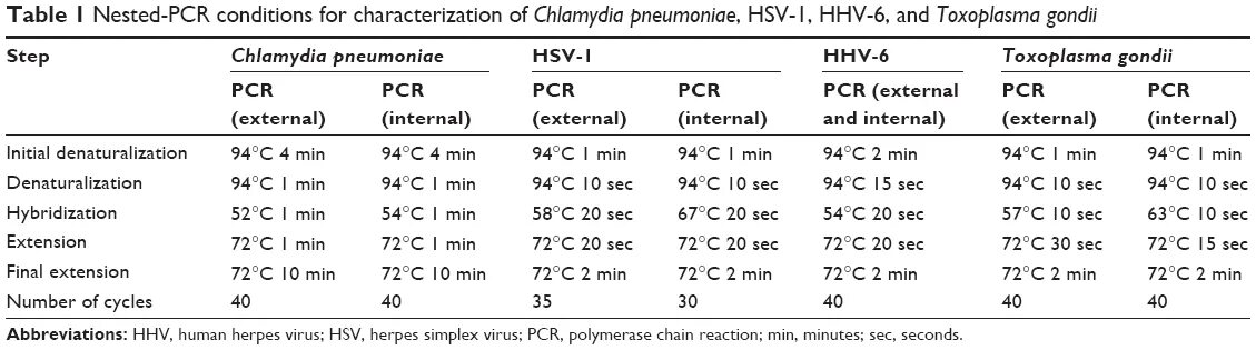 Антитела Chlamydia pneumoniae IGG 1,4. Human herpes virus 6 IGG. Human herpes