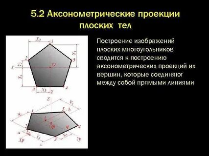 Аксонометрические проекции плоских фигур