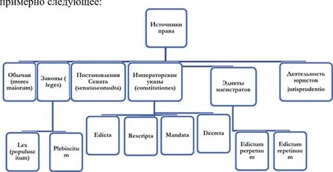 Римское право таблица