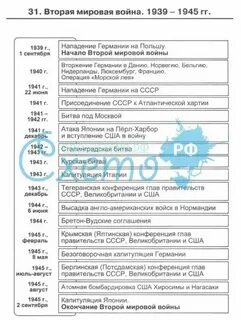 Конференции второй мировой в хронологическом