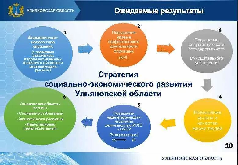Итоги социально-экономического развития. Стратегия развития инфографика. Ожидаемые итоги социально экономического развития. Ожидаемые итоги социально экономического развития. Ожидаемые итоги социально экономического развития.