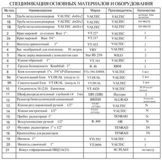 Перечень материала и оборудования