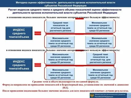 Методы оценки власти
