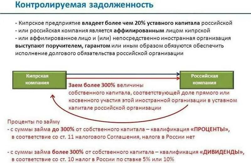 Контролирующий должник