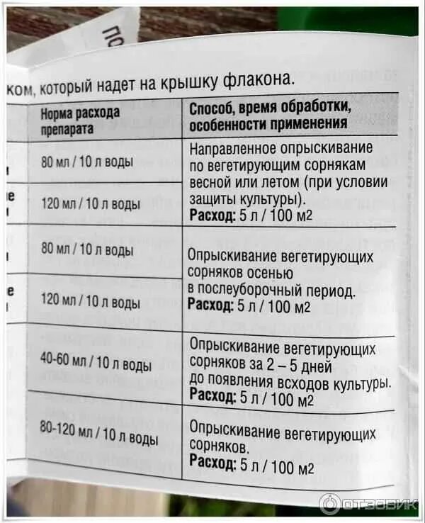 Гербицид ас 50 мл инструкция по применению. Раундап от сорняков инструкция по применению дозировка 100 мл. раундап 5 мл дозировка. инструкция раундап от сорняков 5 мл. как развести гербицид раундап.