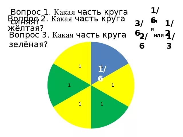 Четверо какая часть. А3 это какая часть а1. Какая часть круга окрашена в желтый цвет. Вопрос какое какая часть.