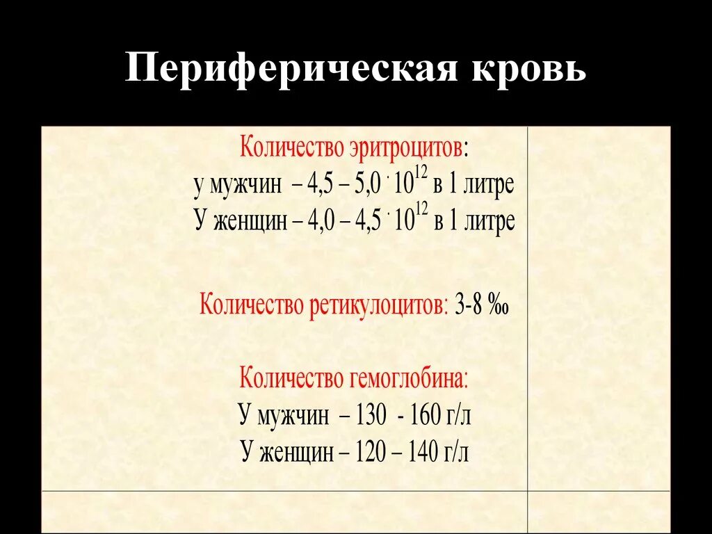 Сколько эритроцитов в норме у женщин. Сколько эритроцитов в норме у женщин