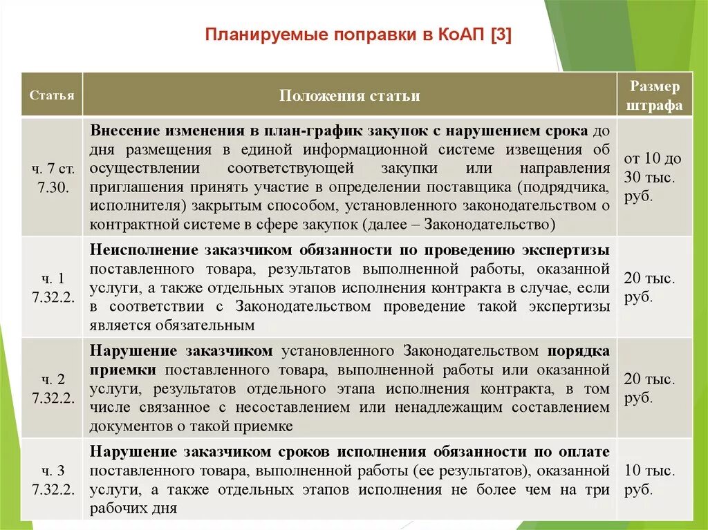 Какие будут изменение в ук. Поправки по статье 228. Изменения по 228 . 1. Какие вышли поправки по статье 228. Внесение изменений в УК РФ.