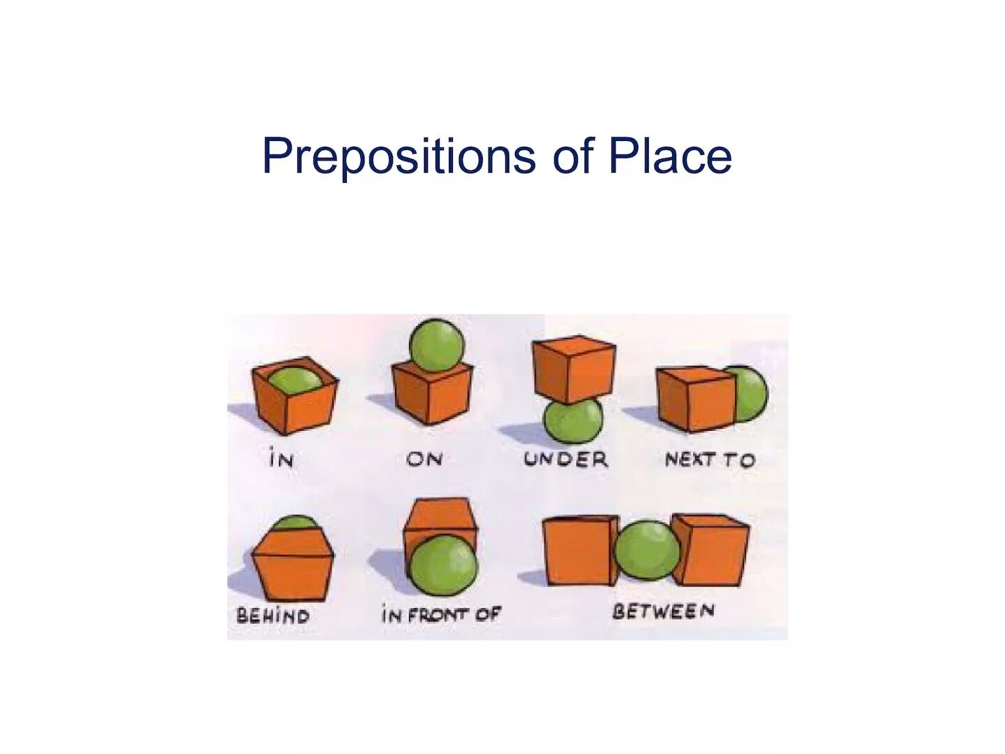 Английский язык prepositions of place. Предлоги в английском языке спотлайт. Предлоги в английском Spotlight 3. Расположение предметов на английском.