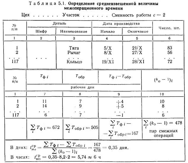 Времени для определения среднего. Среднее межоперационное время. определить длительность межоперационного времени. межоперационные затраты времени. определение межоперационных простоев.