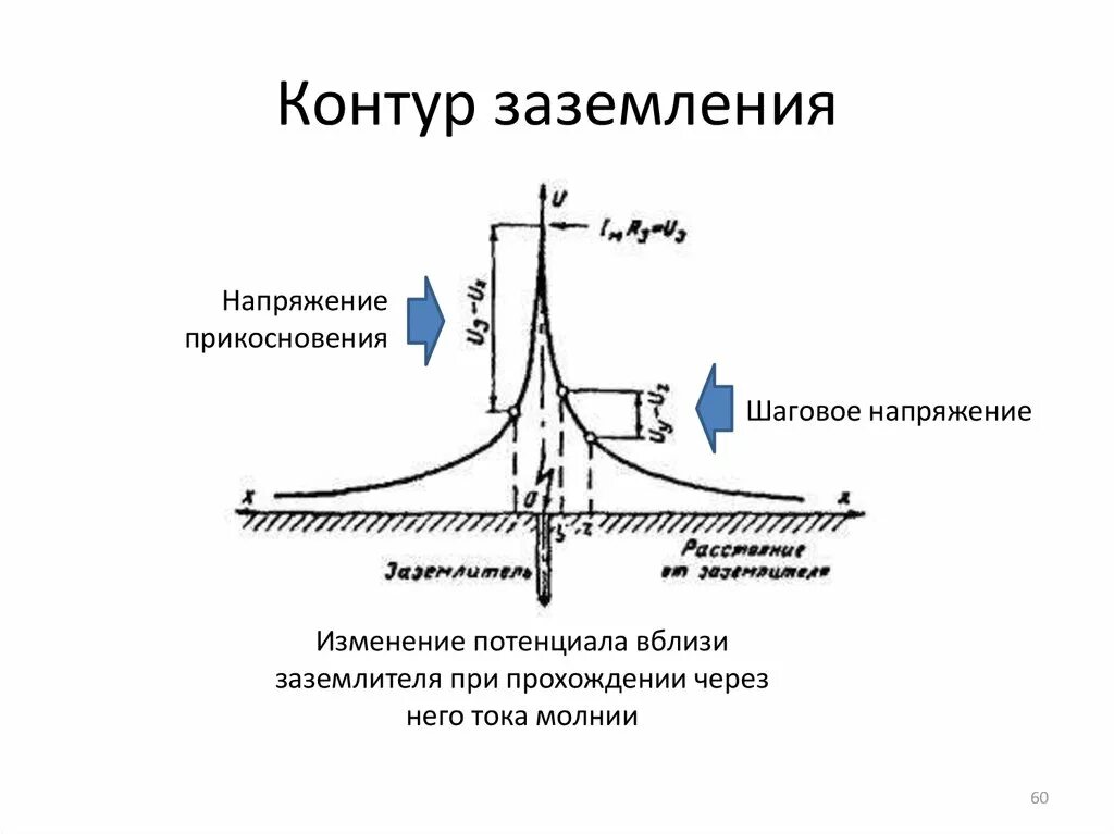 Понятие напряжения прикосновения. Напряжение прикосновения заземляющего устройства. Шаговое напряжение схема. Напряжение на заземлении.