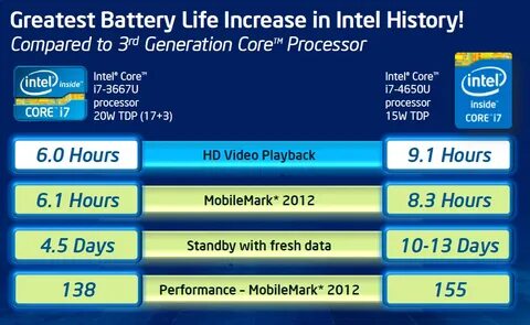 Comparing generation
