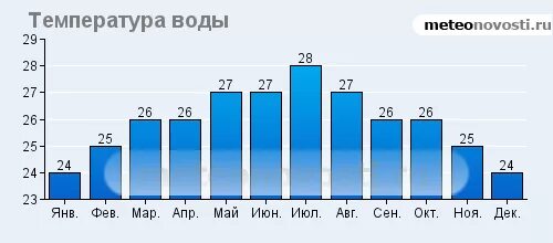 Температура воды 17 c