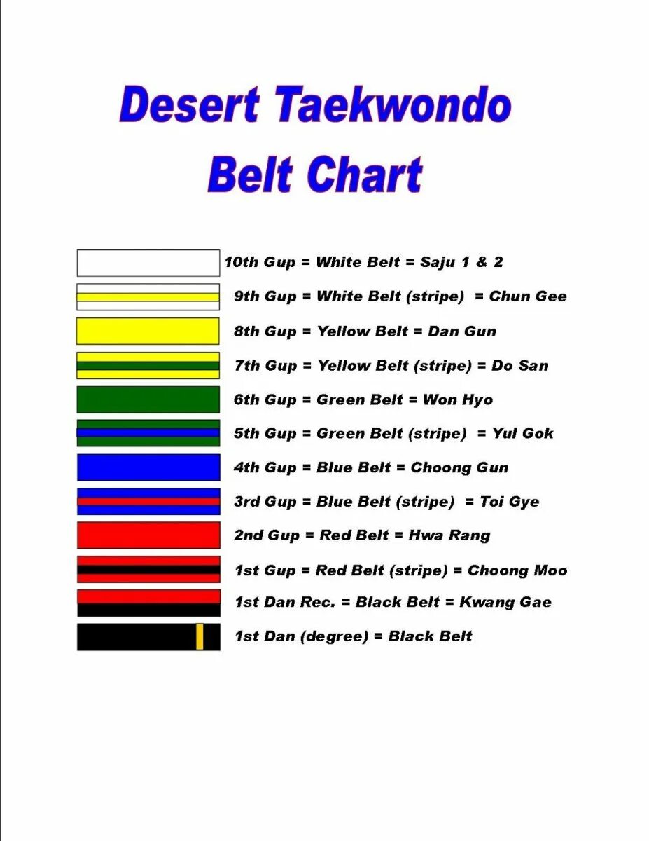 Тхэквондо пояса по порядку цвета и гып. Тхэквондо ВТФ пояса по порядку цвета. Гып и пояса в тхэквондо. Система поясов в тхэквондо ИТФ.