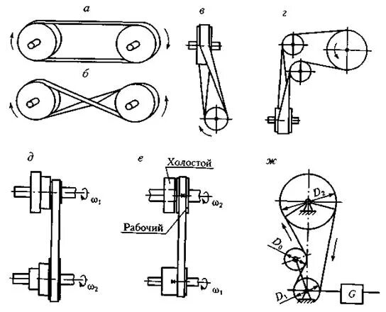 Схемы шкивов. Ременная передача кинематическая схема ременной передачи. Плоскоременная передача кинематическая схема. Шкив на кинематической схеме. Кинематическая схема клиноременной передачи.