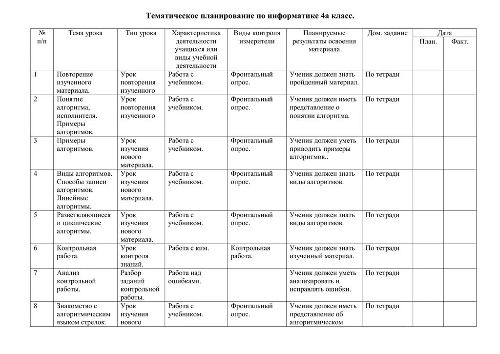 Планы уроков по информатике 8 класс. Тематическое планирование уроков информатики 10 класс.