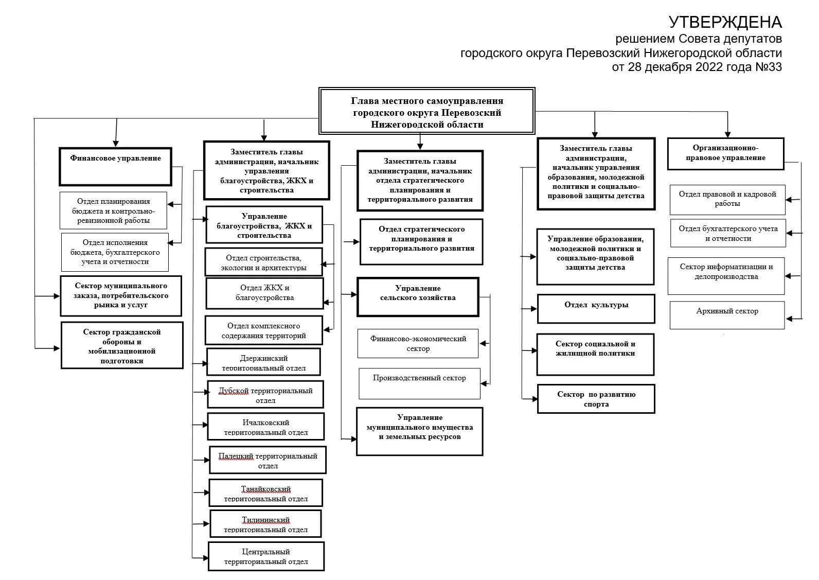 Структура прокуратуры Москвы. Структура органов прокуратуры РФ схема. Структура прокуратуры Москвы схема. Прокуратура города Москва схема. Организация районной прокуратуре