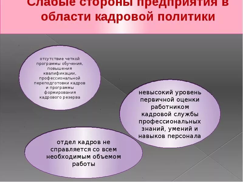 Кадровая политика организации. Основы кадровой политики организации. Слабые стороны кадровой политики. Основы для формирования кадровой политики организации. "Сферу кадровой политики".