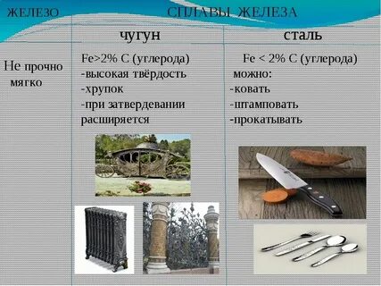 Чем отличается металл от железа