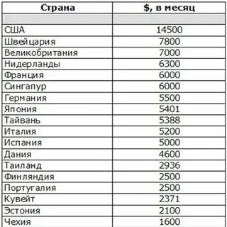 Сколько зарабатывает кошек