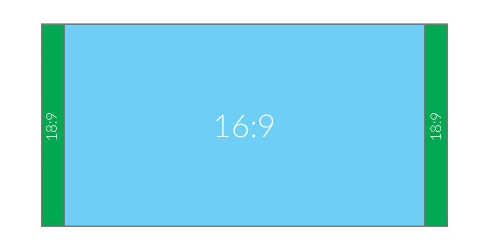 Экраны 18 9. Формат экрана смартфона. Соотношение сторон экрана смартфонов. Пропорции экрана смартфона. 18 9 Разрешение.