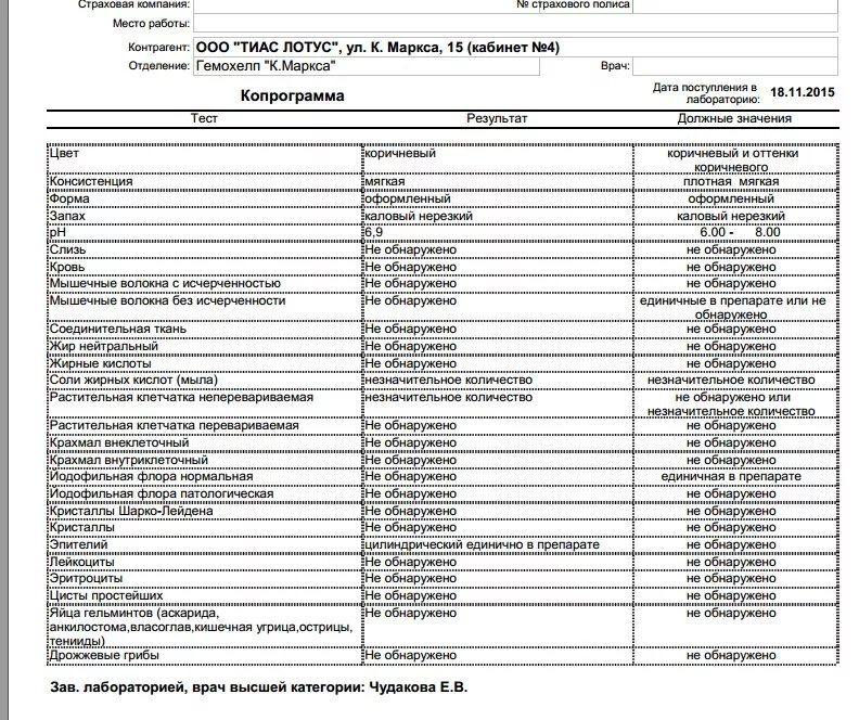 Копрограмма в год. Результаты анализа копрограмма кала. Копрограмма бланк анализа с результатами. Копрограмма в норме у взрослого человека. Копрограмма микроскопическое исследование расшифровка.
