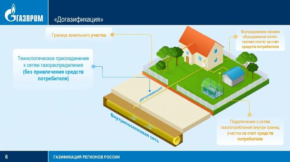 Как получить компенсацию за газификацию