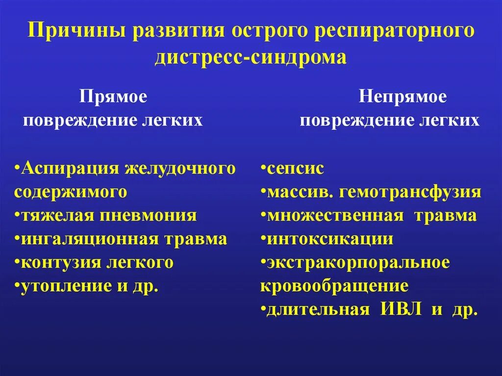 Острый респираторный дистресс-синдром. Острый респираторный дистресс-синдром (ОРДС). ОРДС причины. Респираторный дистресс синдром причины.