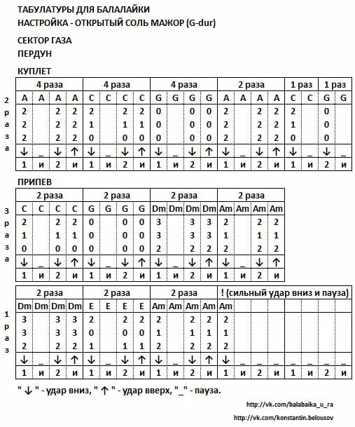 Табулатура для балалайки. Табулатура сектор газа. Ноты и аккорды на балалайке. Аккорды на балалайке сектор газа. Сектор газа сигарета аккорды