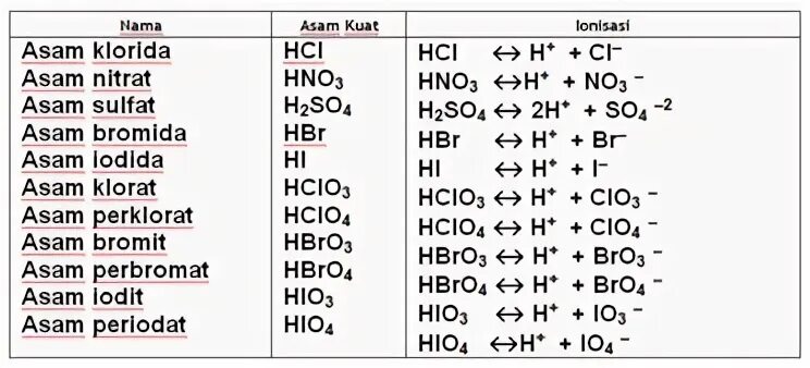 Hci цвет
